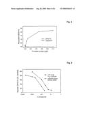 Glycoprotein VI fusion proteins diagram and image