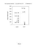 Treatments for cancer diagram and image