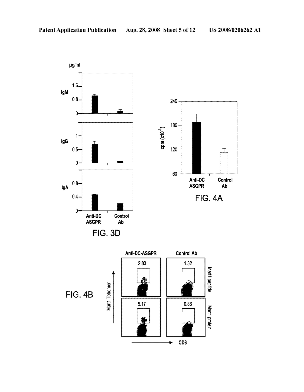 Agents That Engage Antigen-Presenting Cells Through Dendritic Cell Asialoglycoprotein Receptor (DC-ASGPR) - diagram, schematic, and image 06