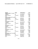 Methods and Compositions for Prognosing, Detecting, and Treating Age-Related Macular Degeneration diagram and image