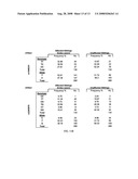 Methods and Compositions for Prognosing, Detecting, and Treating Age-Related Macular Degeneration diagram and image