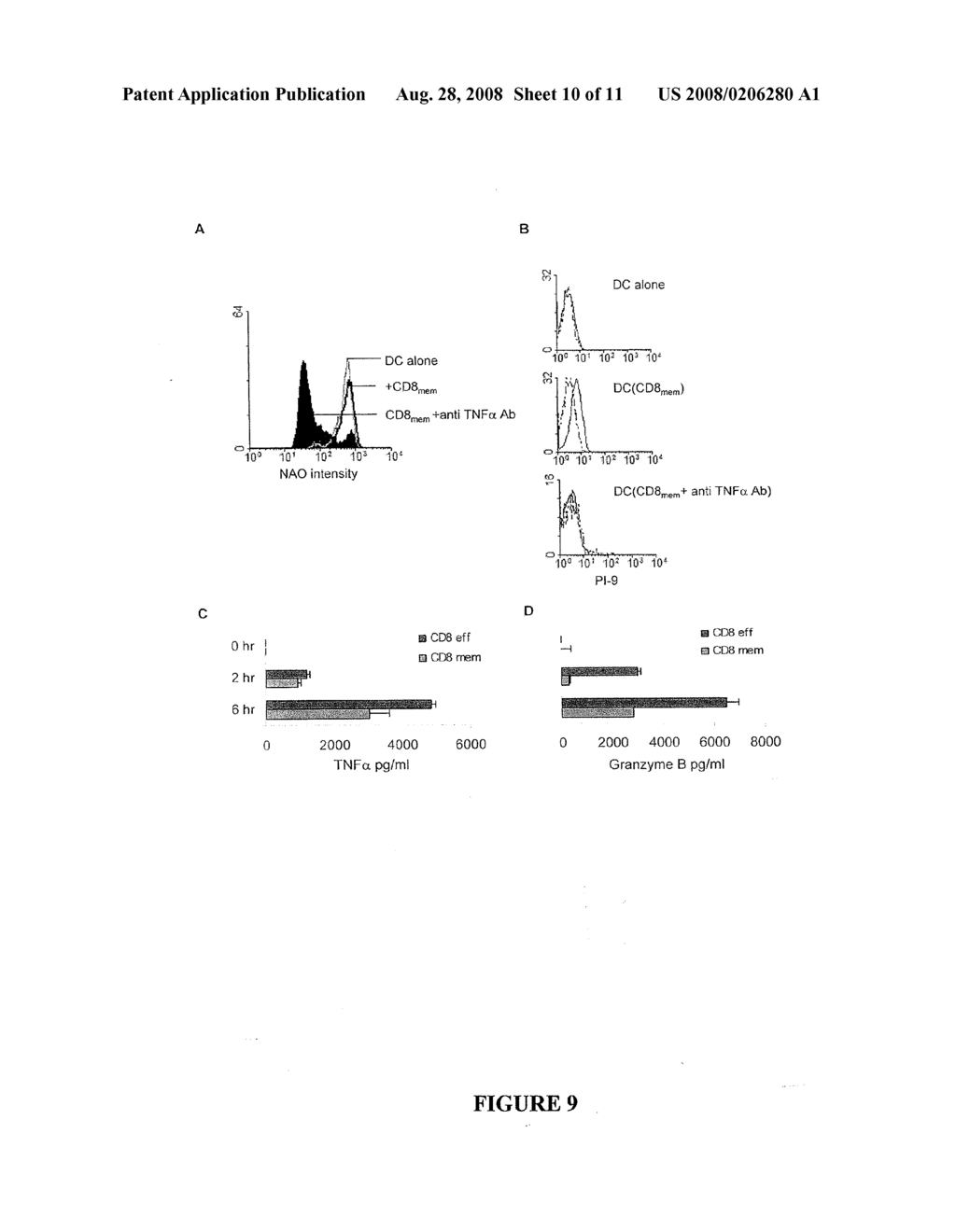 VACCINE FOR ACTIVATING HELPER FUNCTION OF CD8+ TCELLS - diagram, schematic, and image 11