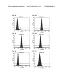 CANCER STEM CELL ANTIGEN VACCINES AND METHODS diagram and image