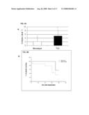 CANCER STEM CELL ANTIGEN VACCINES AND METHODS diagram and image