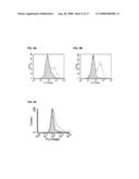 CANCER STEM CELL ANTIGEN VACCINES AND METHODS diagram and image