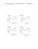 CANCER STEM CELL ANTIGEN VACCINES AND METHODS diagram and image