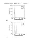 Ternary Non-Lamellar Lipid Compositions diagram and image