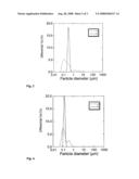 Ternary Non-Lamellar Lipid Compositions diagram and image