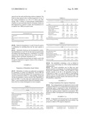 Pharmaceutical Multiparticulate Composit Ion Comprising Mycophenolic Acid or Myco Phenolate Sodium and Combination Compositions with Rapamycin diagram and image