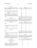 Pharmaceutical Multiparticulate Composit Ion Comprising Mycophenolic Acid or Myco Phenolate Sodium and Combination Compositions with Rapamycin diagram and image