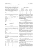 Pharmaceutical Multiparticulate Composit Ion Comprising Mycophenolic Acid or Myco Phenolate Sodium and Combination Compositions with Rapamycin diagram and image