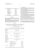 SOLID DOSAGE FORMULATIONS CONTAINING WEIGHT-LOSS DRUGS diagram and image