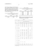 Pharmaceutically Active Compounds, their Manufacture, Compositions Containing them, and their Use diagram and image