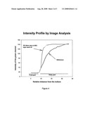 Foodstuff diagram and image