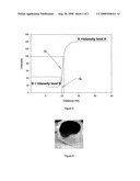 Foodstuff diagram and image