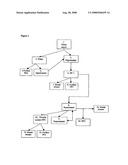 Process for the Production of Lupin Extracts diagram and image