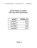 Graphitized Carbon Coatings for Composite Electrodes diagram and image