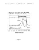 Graphitized Carbon Coatings for Composite Electrodes diagram and image