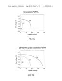 Graphitized Carbon Coatings for Composite Electrodes diagram and image