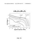 Graphitized Carbon Coatings for Composite Electrodes diagram and image