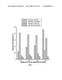 METHODS OF GENERATING SUPPORTED NANOCATALYSTS AND COMPOSITIONS THEREOF diagram and image