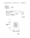 Coating of Organic and Inorganic Pigments with Aldehyde or Ketone Resins diagram and image