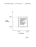 Coating of Organic and Inorganic Pigments with Aldehyde or Ketone Resins diagram and image