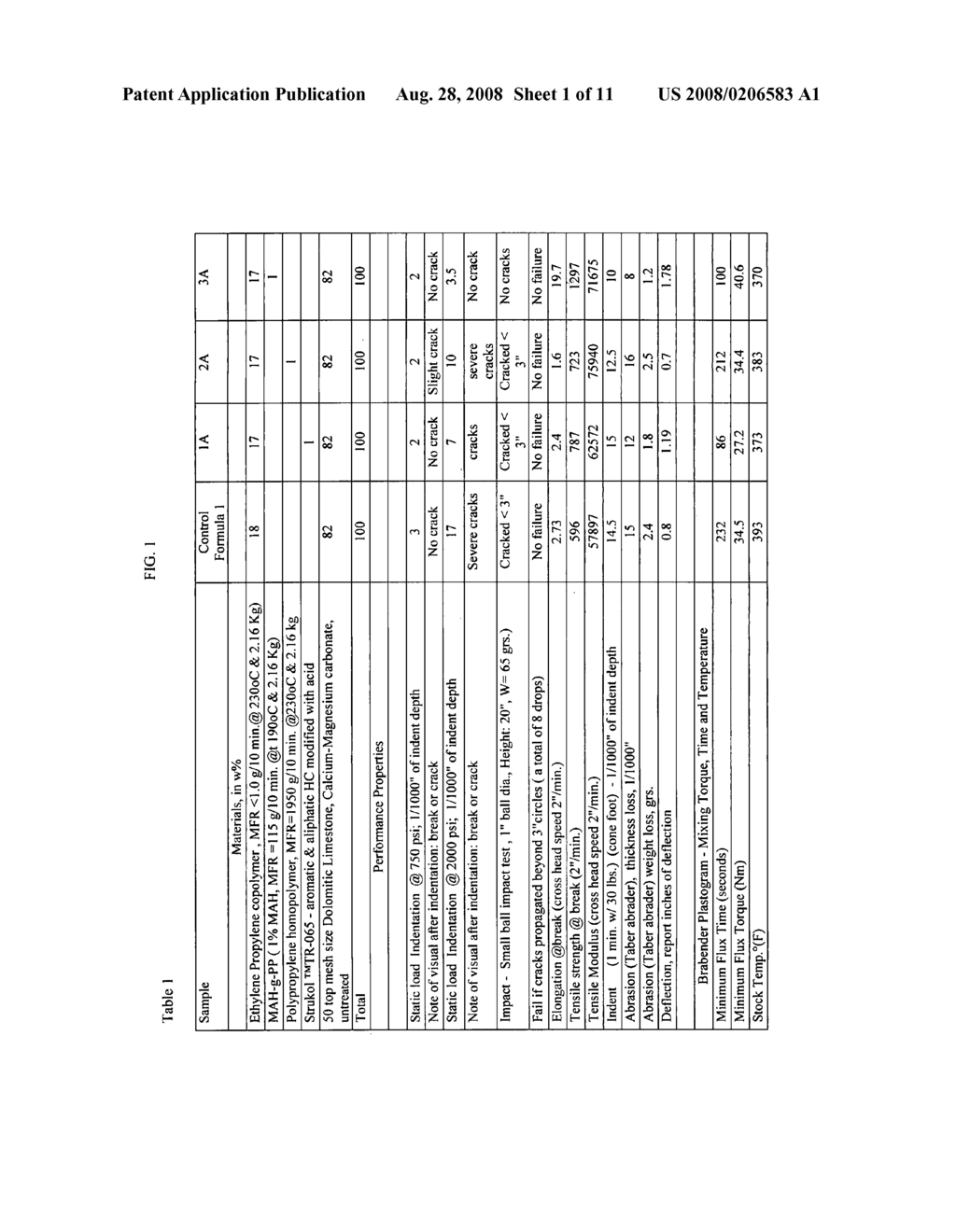 Olefin based compositions and floor coverings containing the same - diagram, schematic, and image 02