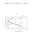 Galvanized Stell-Sheet Without Spangle, Manufacturing Method Thereof and Device Used Therefor diagram and image