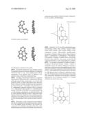 Red phosphors with High Luminus Efficiency and Display Device Containing Them diagram and image