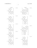 Red phosphors with High Luminus Efficiency and Display Device Containing Them diagram and image