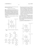 Red phosphors with High Luminus Efficiency and Display Device Containing Them diagram and image