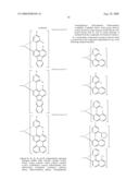 Red phosphors with High Luminus Efficiency and Display Device Containing Them diagram and image