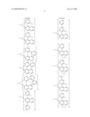 Red phosphors with High Luminus Efficiency and Display Device Containing Them diagram and image