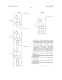 Red phosphors with High Luminus Efficiency and Display Device Containing Them diagram and image