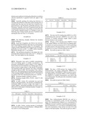 Method for Preparing a Gypsum Composition diagram and image