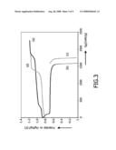 Hydrogen Storage Material and Method for Preparation of Such a Material diagram and image