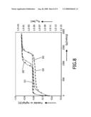 Hydrogen Storage Material and Method for Preparation of Such a Material diagram and image