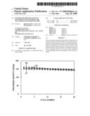 METHOD FOR PREPARING POSITIVE ELECTRODE ACTIVE MATERIAL FOR NON-AQUEOUS SECONDARY BATTERY diagram and image