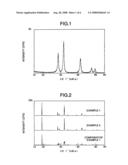 METHOD FOR PREPARING POSITIVE ELECTRODE ACTIVE MATERIAL FOR NON-AQUEOUS SECONDARY BATTERY diagram and image