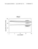 METHOD FOR PREPARING POSITIVE ELECTRODE ACTIVE MATERIAL FOR NON-AQUEOUS SECONDARY BATTERY diagram and image