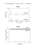 METHOD FOR PREPARING POSITIVE ELECTRODE ACTIVE MATERIAL FOR NON-AQUEOUS SECONDARY BATTERY diagram and image