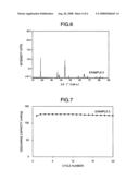 METHOD FOR PREPARING POSITIVE ELECTRODE ACTIVE MATERIAL FOR NON-AQUEOUS SECONDARY BATTERY diagram and image