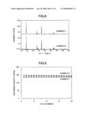 METHOD FOR PREPARING POSITIVE ELECTRODE ACTIVE MATERIAL FOR NON-AQUEOUS SECONDARY BATTERY diagram and image