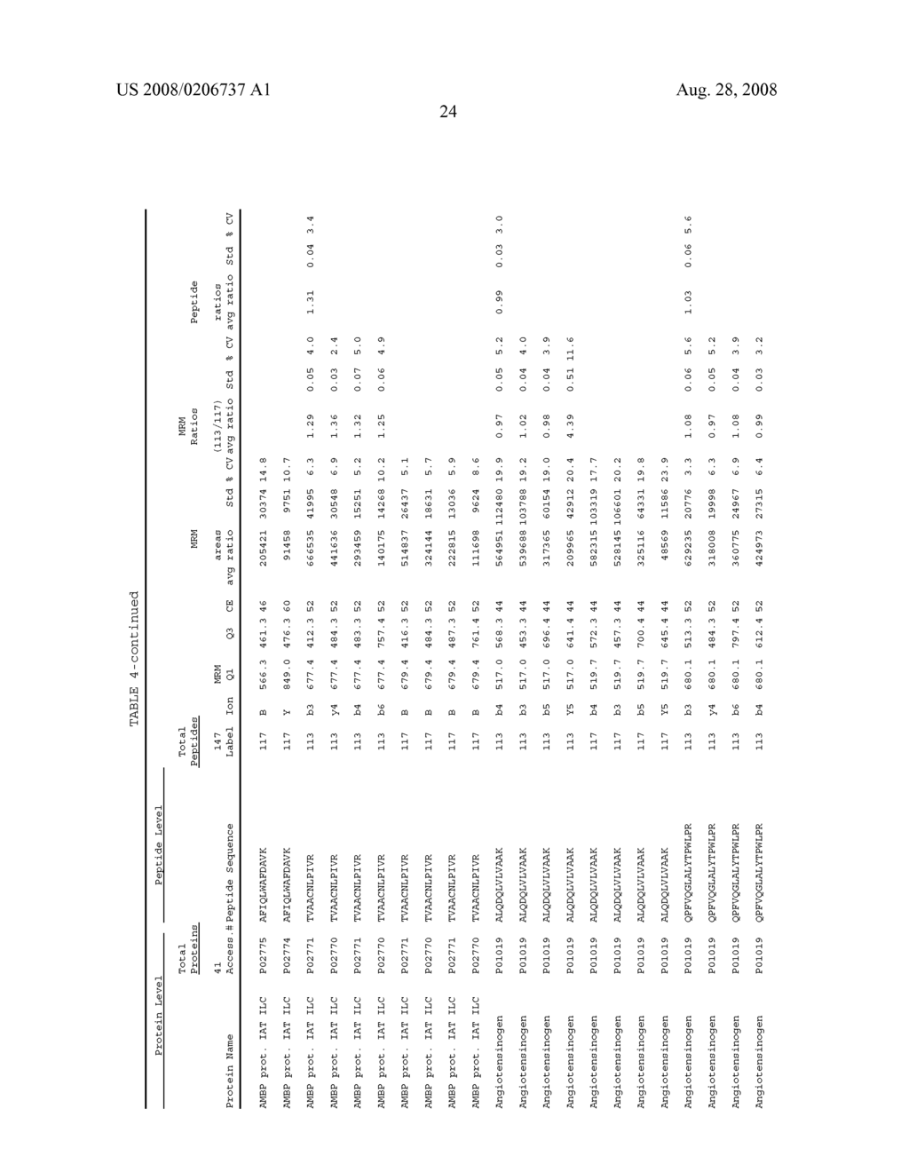 EXPRESSION QUANTIFICATION USING MASS SPECTROMETRY - diagram, schematic, and image 39