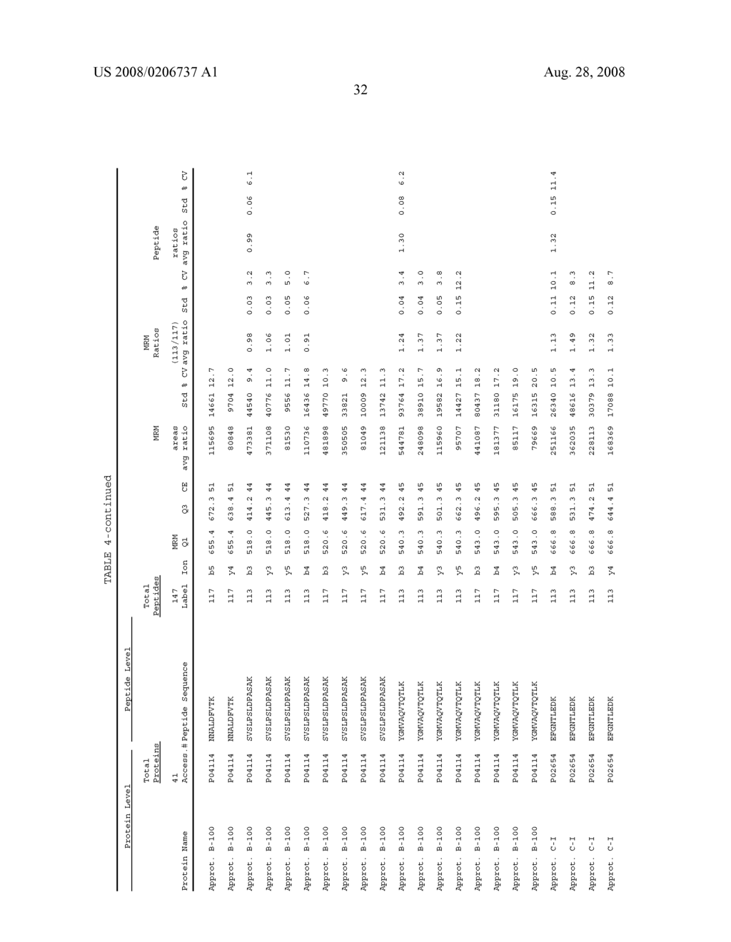 EXPRESSION QUANTIFICATION USING MASS SPECTROMETRY - diagram, schematic, and image 47