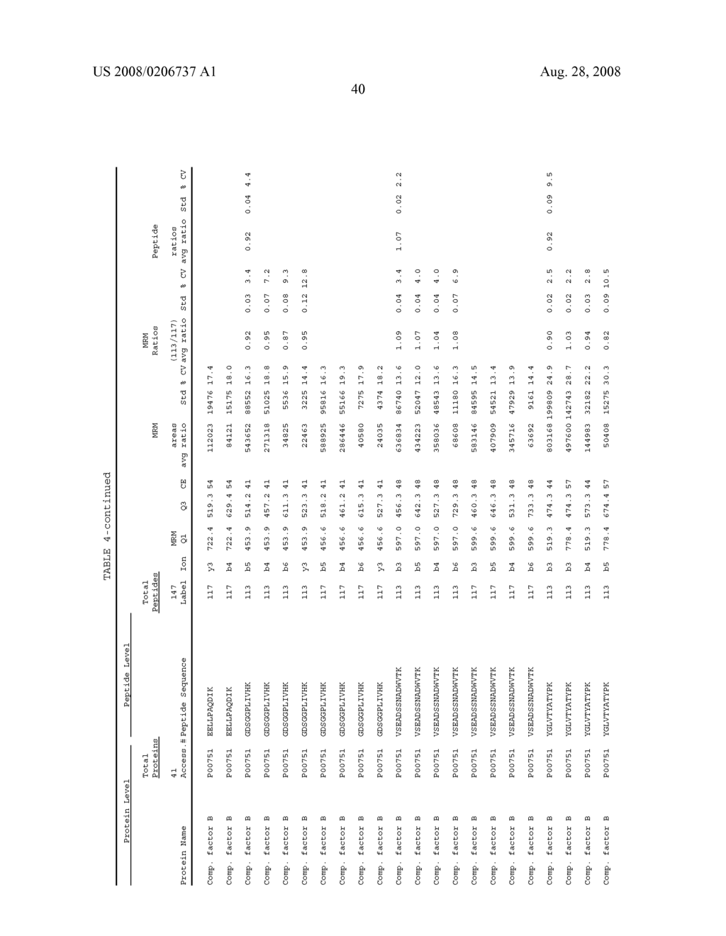 EXPRESSION QUANTIFICATION USING MASS SPECTROMETRY - diagram, schematic, and image 55