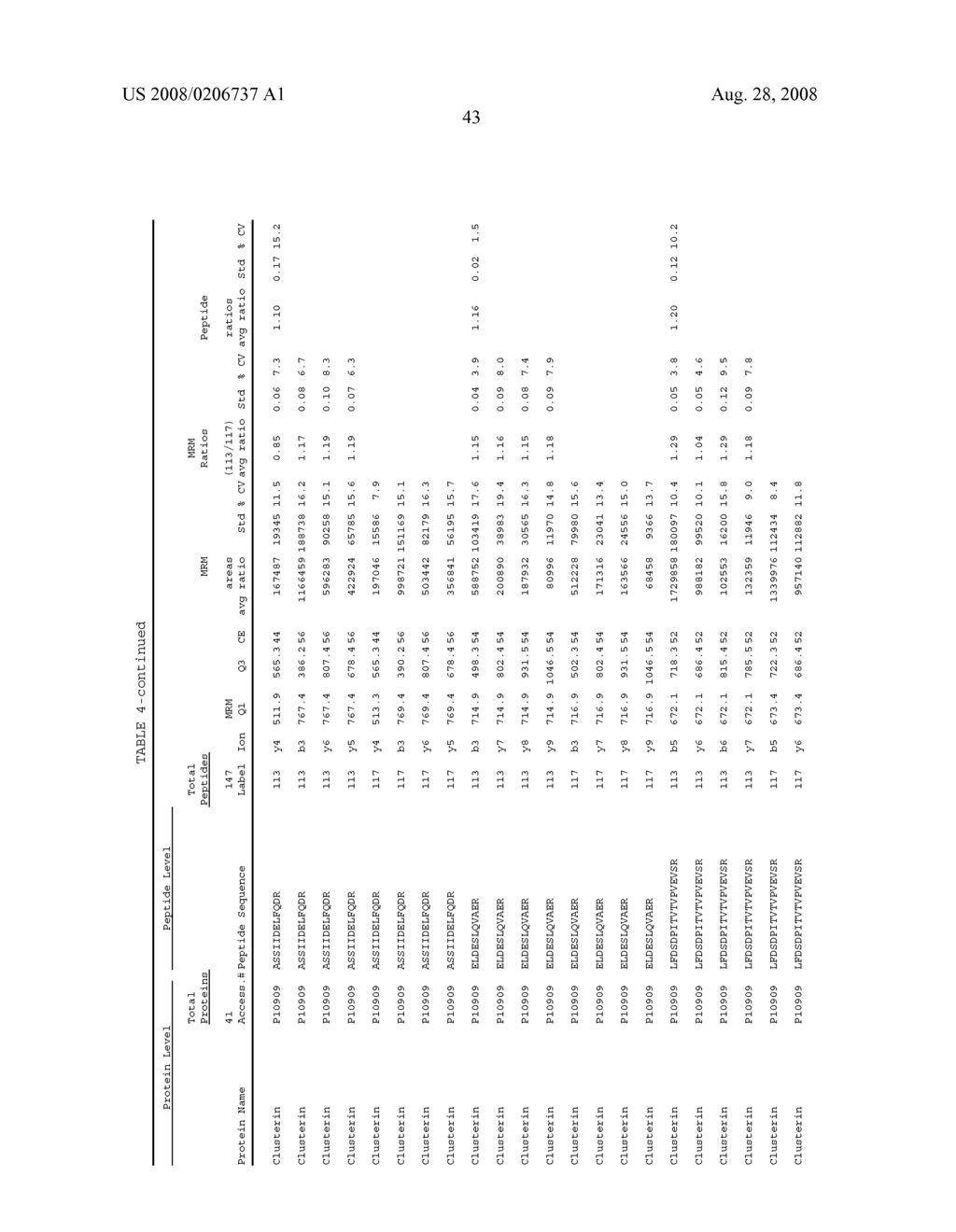 EXPRESSION QUANTIFICATION USING MASS SPECTROMETRY - diagram, schematic, and image 58