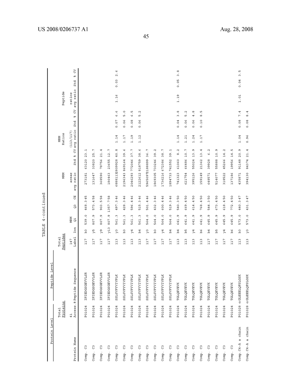 EXPRESSION QUANTIFICATION USING MASS SPECTROMETRY - diagram, schematic, and image 60