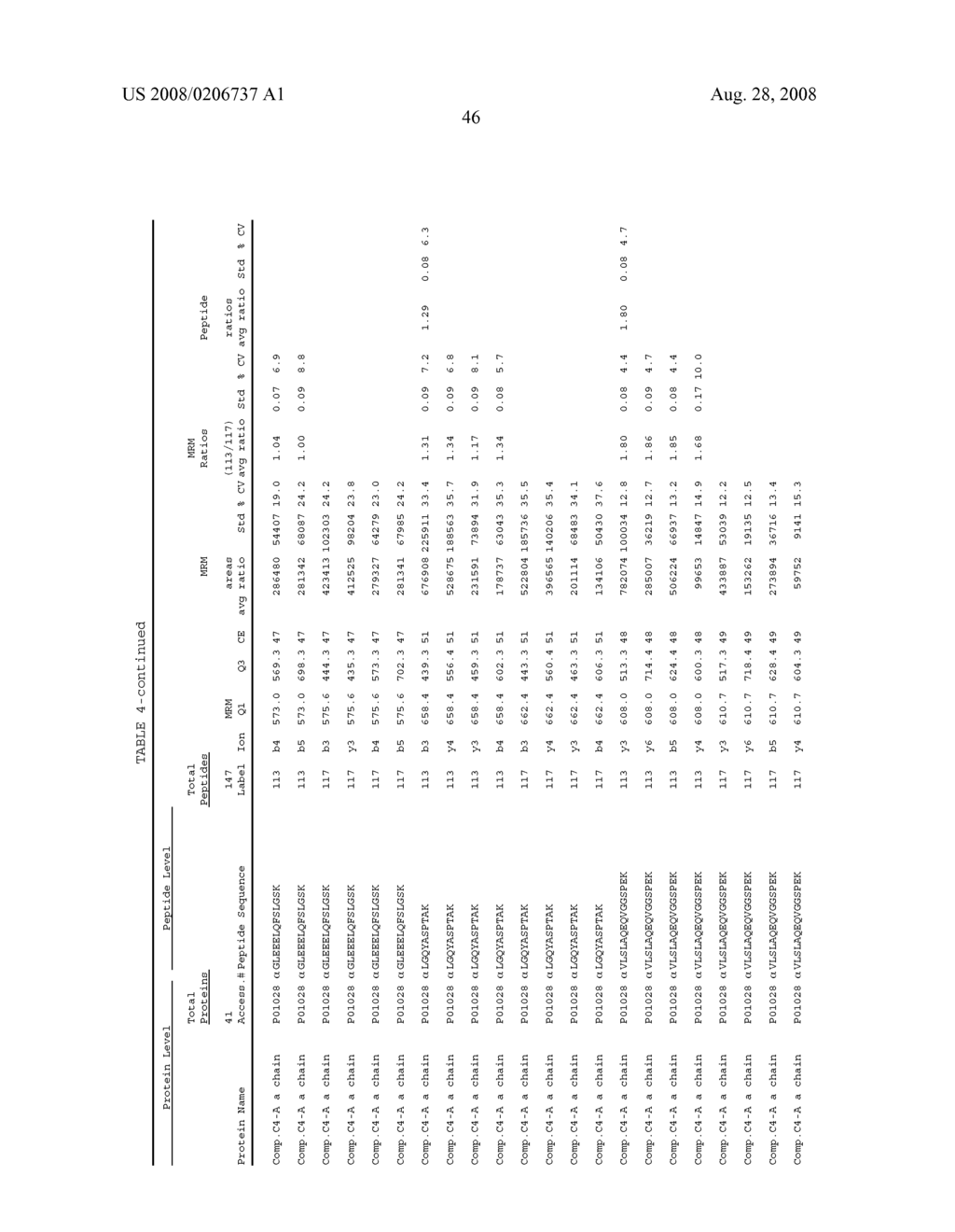 EXPRESSION QUANTIFICATION USING MASS SPECTROMETRY - diagram, schematic, and image 61